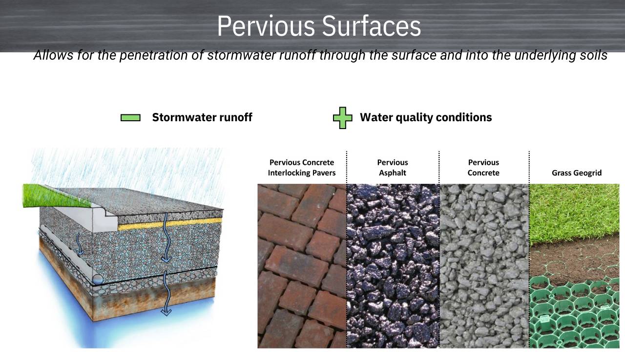pervious surface infographic - Copy